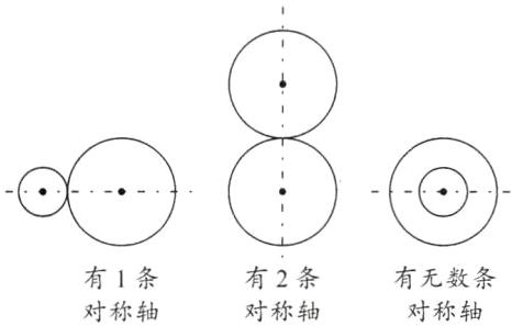 有1条有2条有无数条对称轴对称轴对称轴