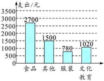 食品其他服装文化教育