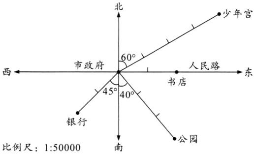 银行公园比例尺150000