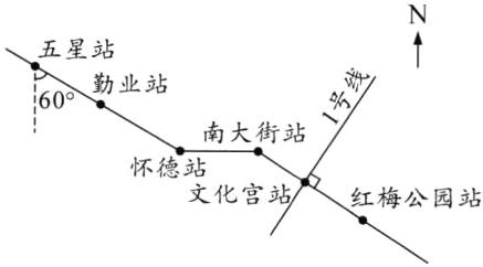 文化宫站红梅公园站