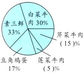 豆角鸡蛋莲菜牛肉175
