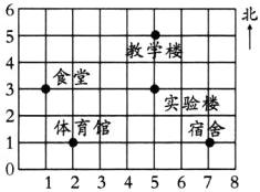 宿舍1体育馆012345678