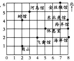 1飞禽馆海馆012345678