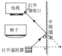 红外遥控器跚亠