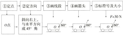 斜向右上与水平方向0点oo成45角