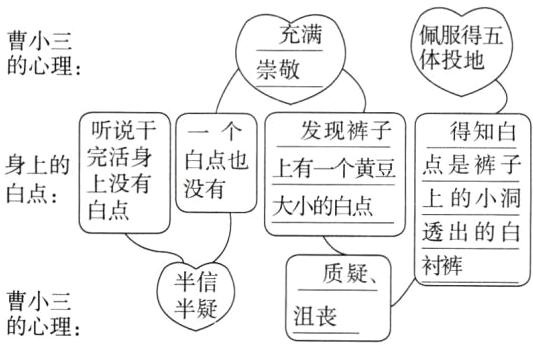 曹小三沮丧的心理