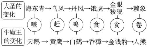 天鹅→黄鹰→白鹤→香獐→金钱豹→人熊