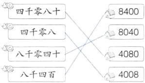 4080八千零四十4008八千四百