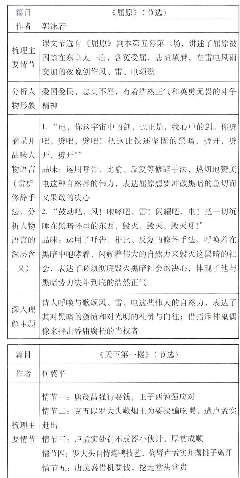 情节五唐茂盛借机要钱挖走堂头常贵