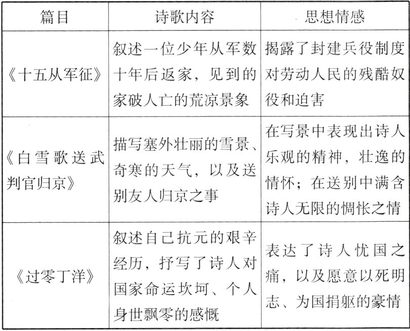 志为国捐躯的豪情身世飘零的感慨