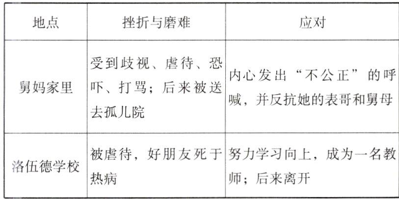 洛伍德学校热病师后来离开