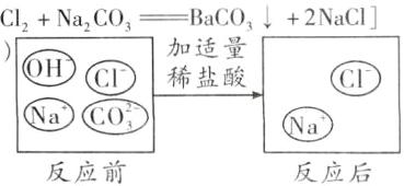 NaCoNa反应前反应后