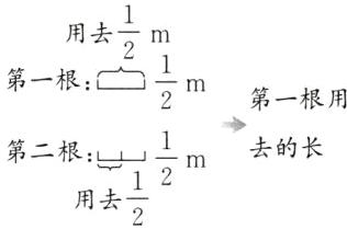frac12第二根frac12用去