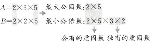 B225公有的质因数独有的质因数
