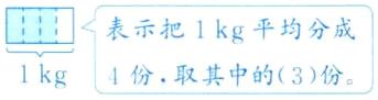 表示把1kg平均分成1kg4份取其中的3份