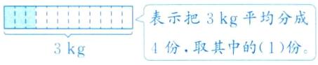 表示把3kg平均分成4份取其中的1份3kg