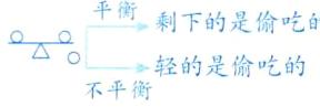 轻的是偷吃的不平衡