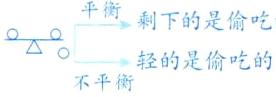 轻的是偷吃的不平衡
