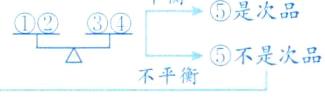 不是次品不平衡
