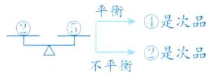 是次品不平衡