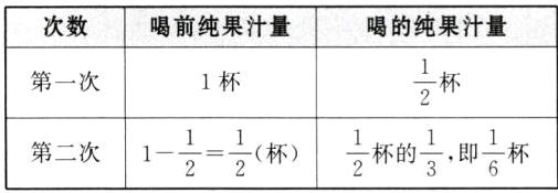 frac12frac13frac16frac12frac12第二次1杯的杯即