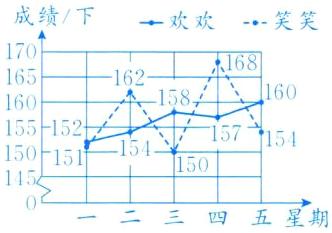 15150一二三四五星期