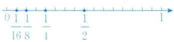 frac116frac18frac14frac12