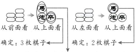确定3枚棋子确定2枚棋子