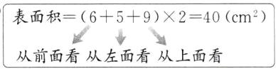 从前面看从左面看从上面看