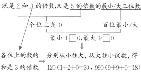各位上的数的分别从小往大从大往小试数得