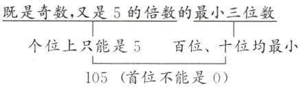 个位上只能是5百位十位均最小105首位不能是0
