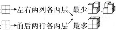 从左面看是前后两行各两层最多鱼