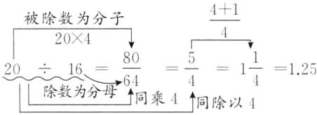 frac14frac8064frac54201125除数为分同乘同除以4