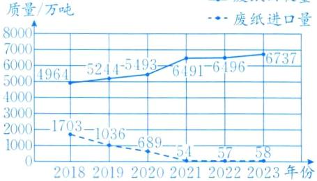68954100201820192020202120222023年