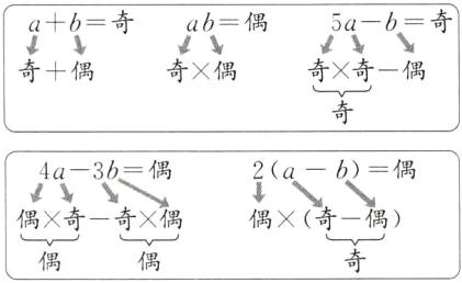 偶奇一奇偶一一C1