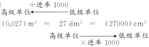 低级单位高级单位进率1000