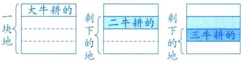 下三牛耕的