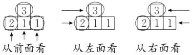 从左面看从右面看从前面看