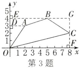 0亠12345678x第3题