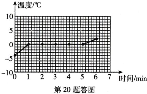 234567时间min第20题答图