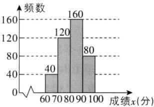 40UUU8U9U1V成绩汪分