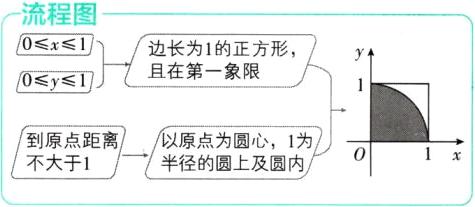 到点距离半径点面上心1为1x