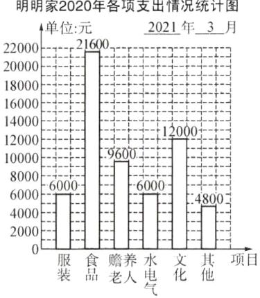 赡养水文其项目装品老人电化他