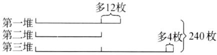 第三堆多4枚240枚