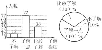 不了解比较了解了解一点了解程度