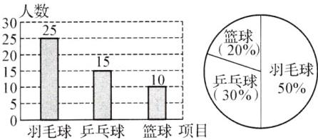 二羽毛球乒乓球篮球项目