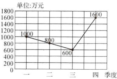 200四季度
