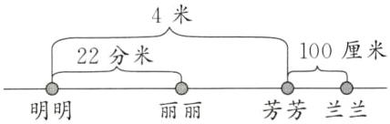 芳芳兰兰明明丽丽