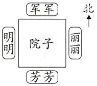 芳芳