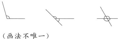 画法不唯一
